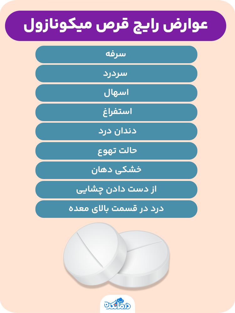  اینفوگرافیک عوارض رایج قرص میکونازول