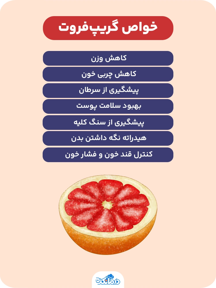 اینفوگرافی در مورد خواص گریپ‌فروت