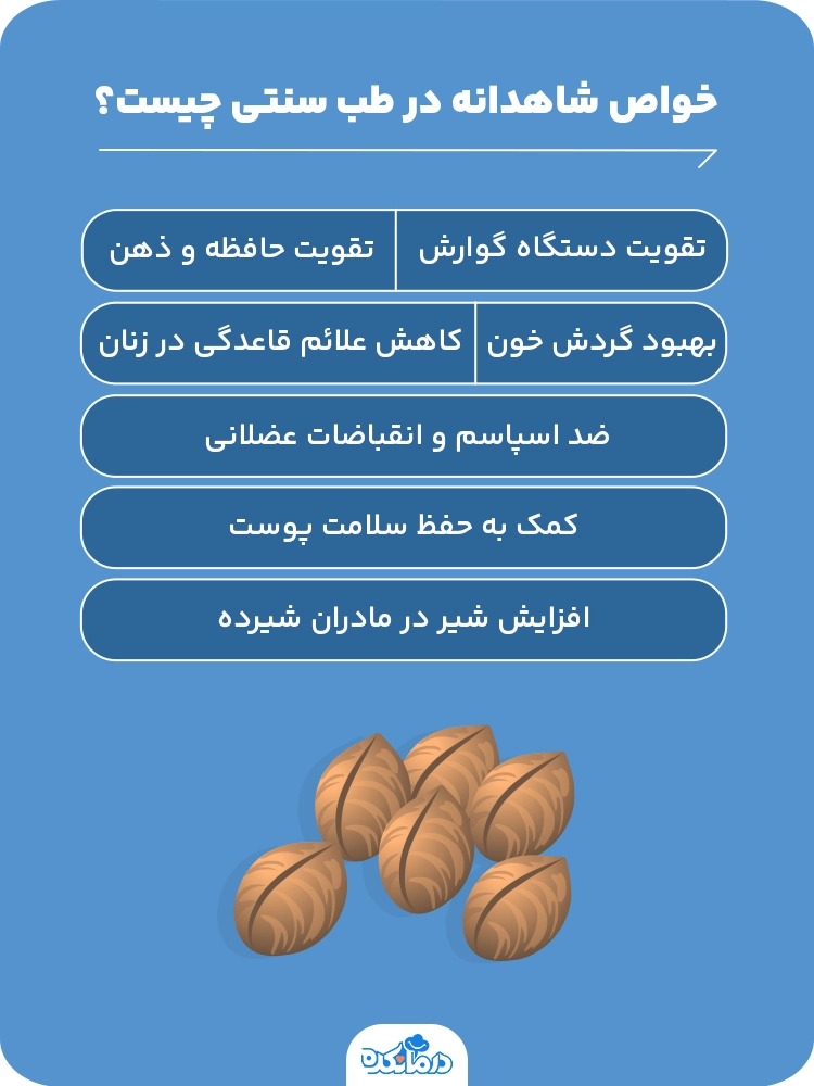 اینفوگرافیکی که خواص شاهدانه در طب سنتی را نشان می‌دهد.