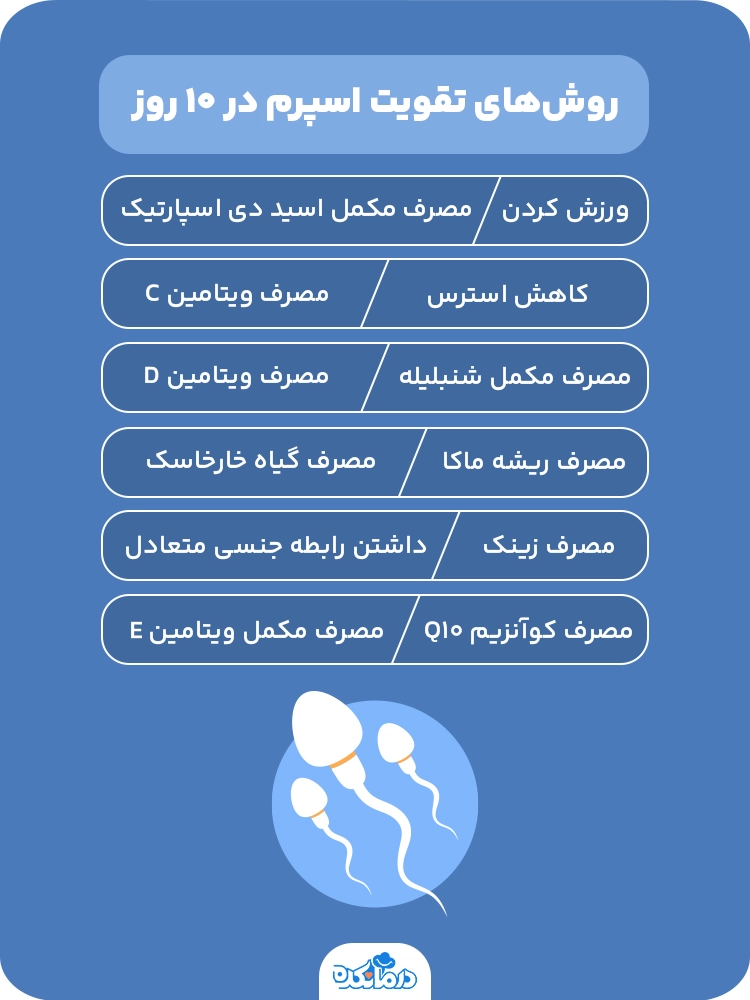 اینفوگرافی روش‌های تقویت اسپرم در ده روز