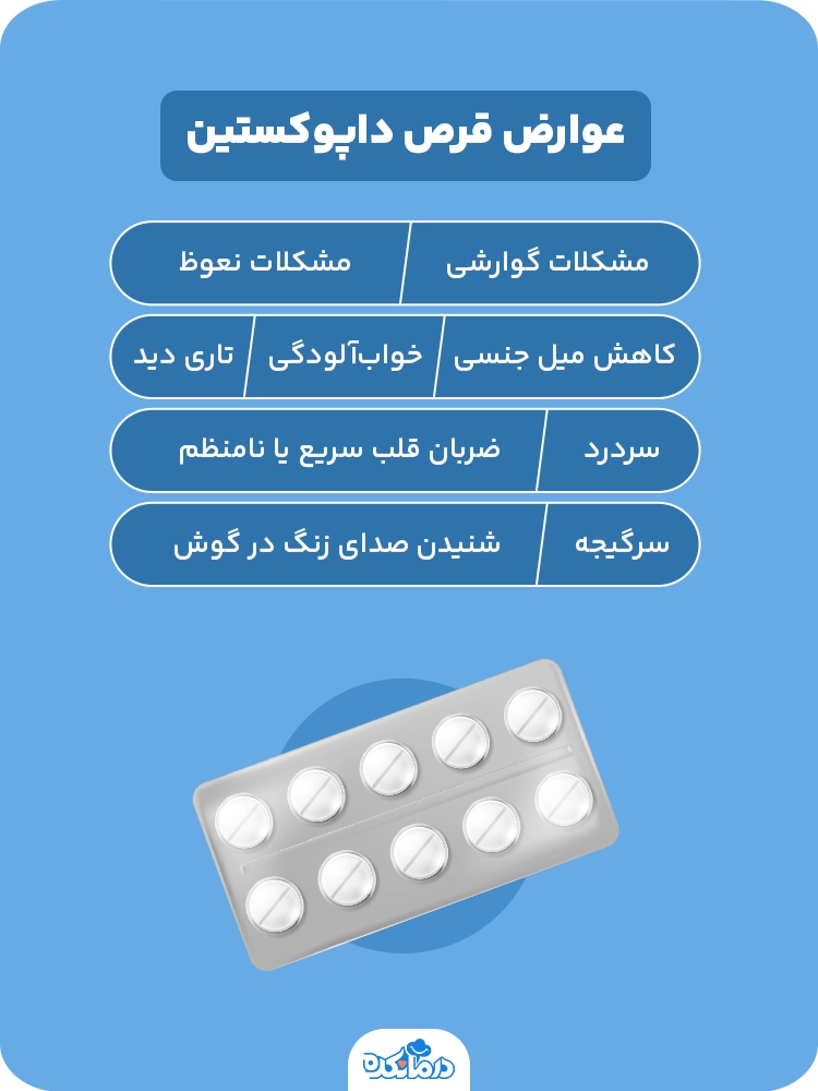 اینفوگرافی در مورد عوارض قرص داپوکستین