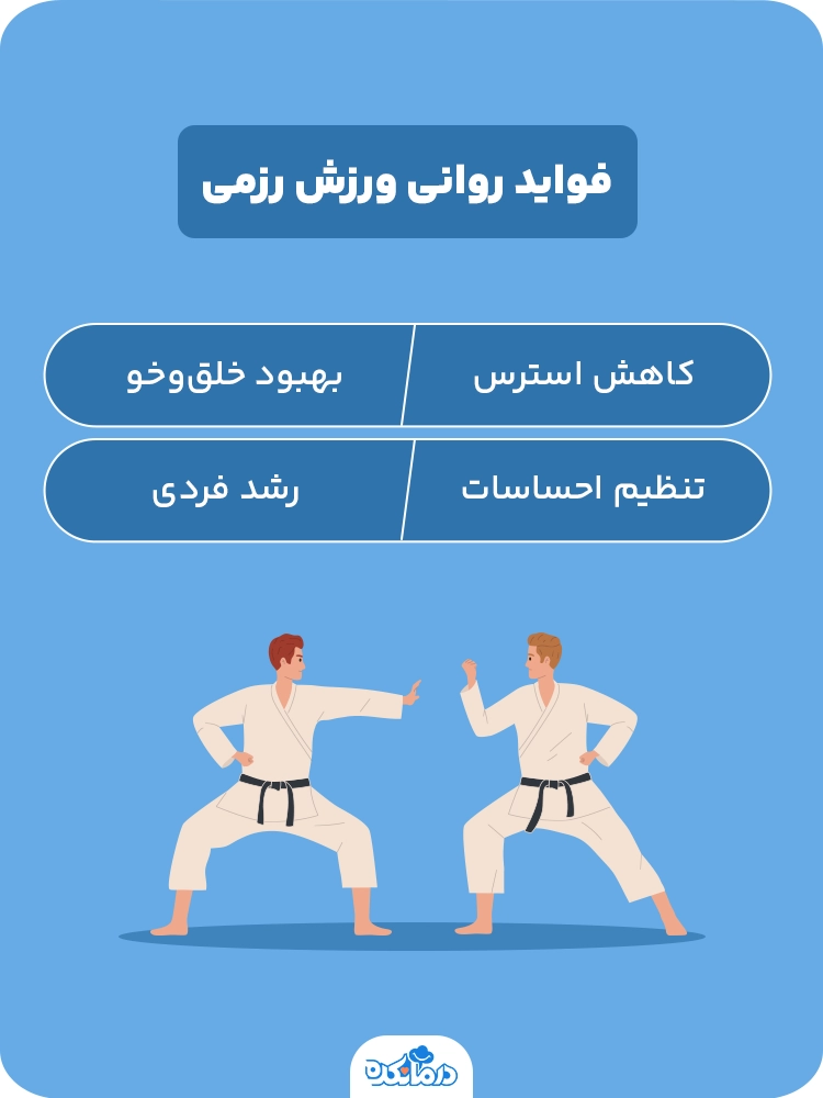 اینفوگرافی در مورد فواید روانی ورزش رزمی