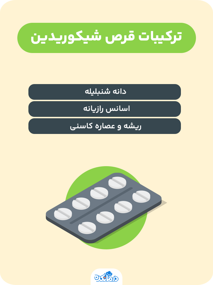 اینفوگرافی در مورد ترکیبات قرص شیکوریدین 