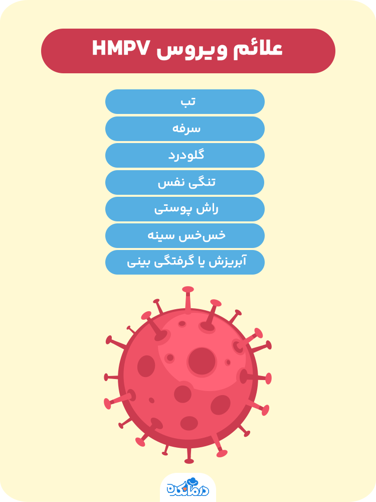 اینفوگرافی در مورد علائم ویروس HMPV