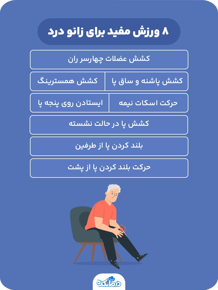 اینفوگرافی ۸ ورزش مفید برای زانو درد