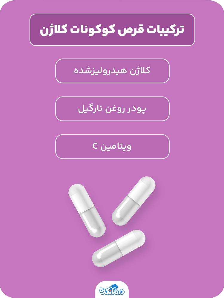 اینفوگرافی در مورد ترکیبات قرص کوکونات کلاژن