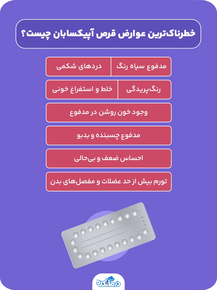 اینفوگرافیکی که خطرناک‌ترین عوارض قرص آپیکسابان را نشان می‌دهد.