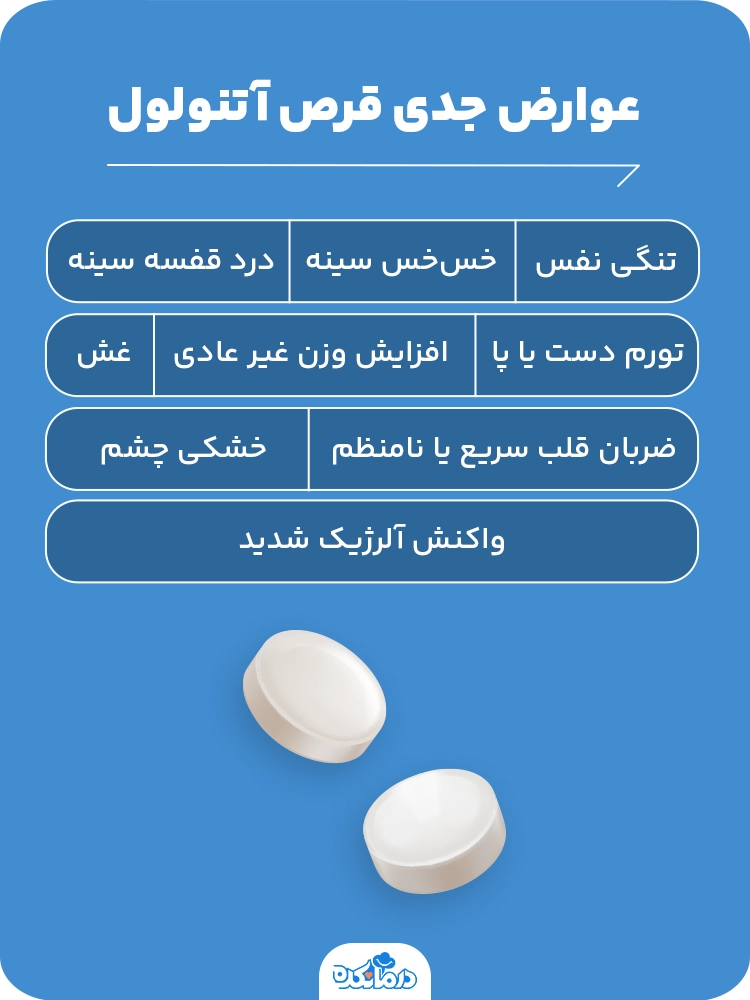 اینفوگرافی در مورد عوارض جدی قرص آتنولول