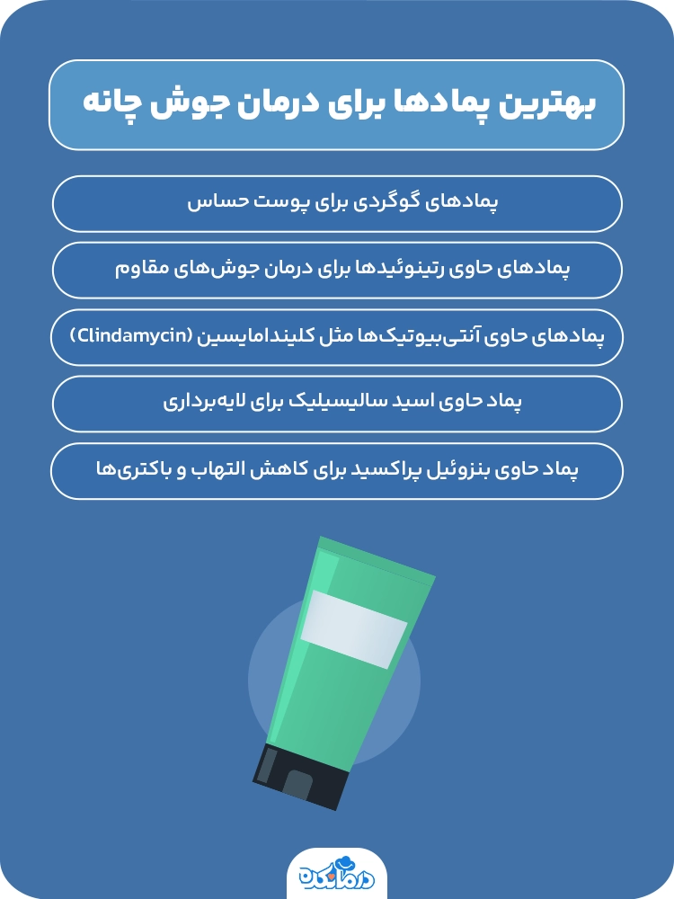 اینفوگرافیک بهترین پمادها برای درمان جوش چانه