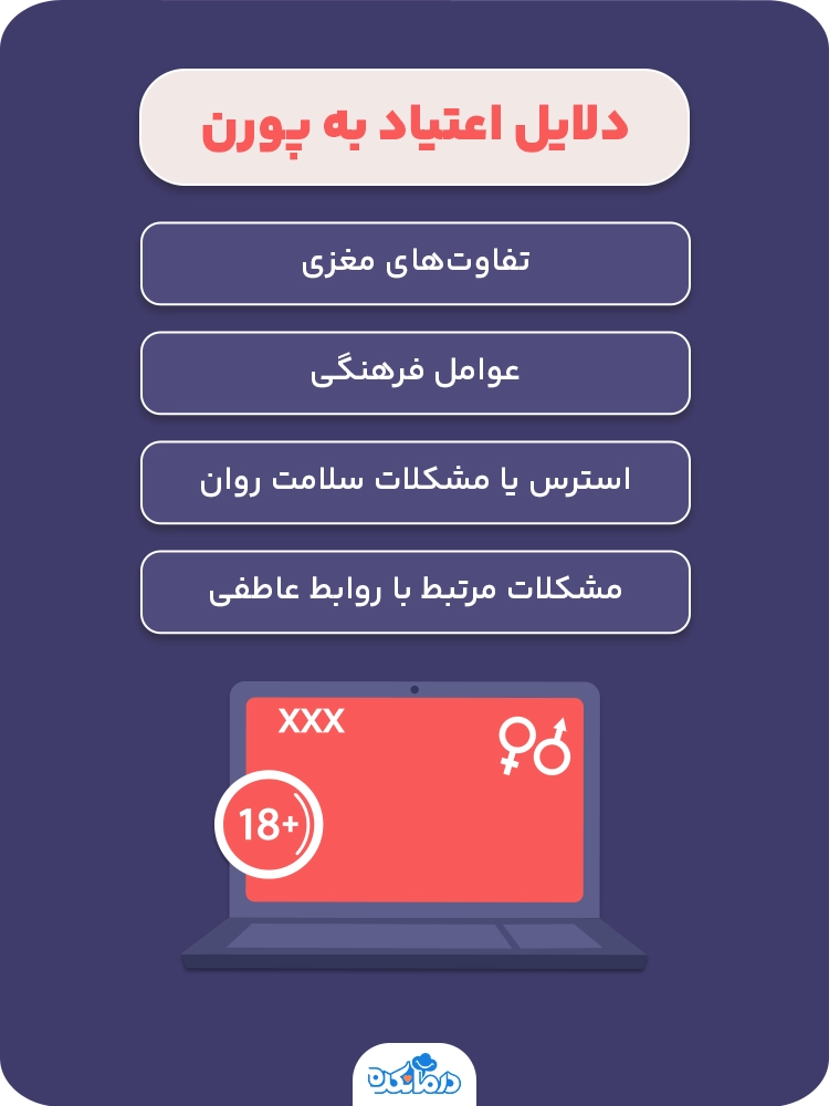 اینفوگرافی در مورد دلایل اعتیاد به پورن