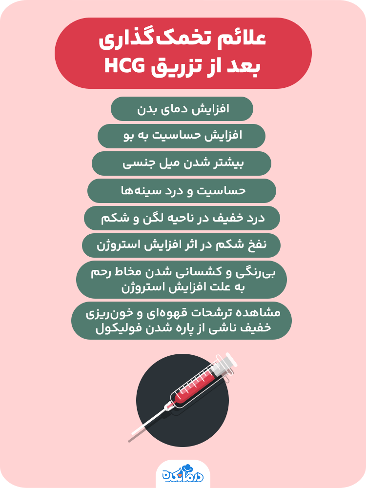  اینفوگرافیک علائم تخمک‌گذاری بعد از تزریق HCG