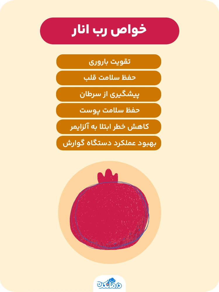 اینفوگرافی در مورد خواص رب انار