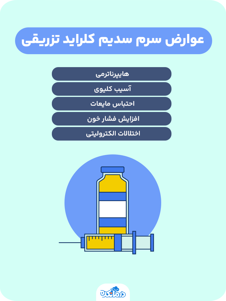 اینفوگرافی در مورد عوارض سرم سدیم کلراید تزریقی