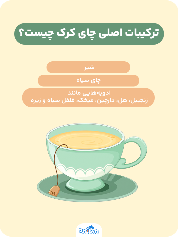 اینفوگرافیکی که ترکیبات اصلی چای کرک را نشان می‌دهد.
