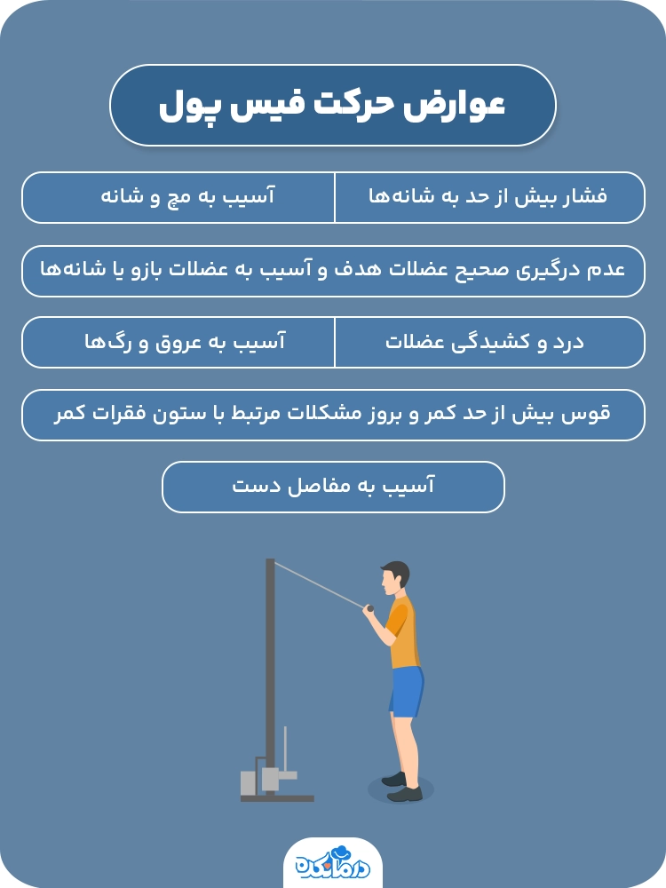  اینفوگرافیک عوارض حرکت فیس پول